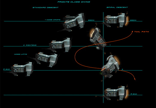 RC cap descent