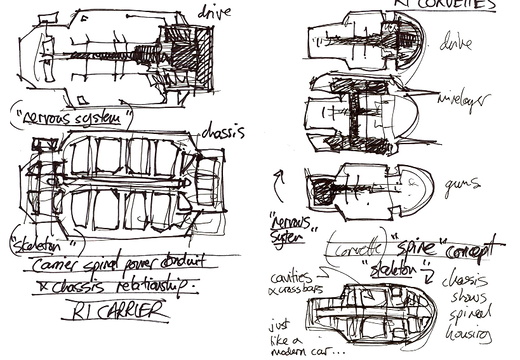 RC spine concept