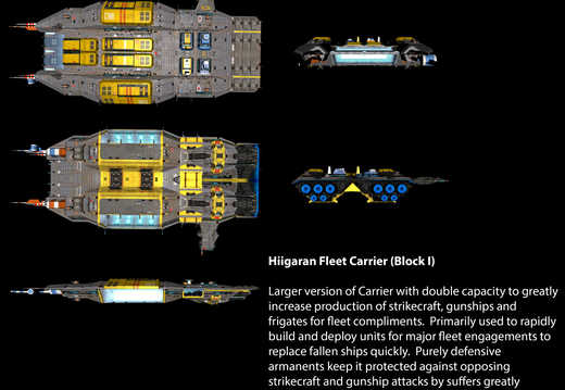 Hiigaran Fleet Carrier (Block I)